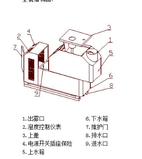 东莞【润洋】印刷厂用超声波加湿器的操作原理与产品优势